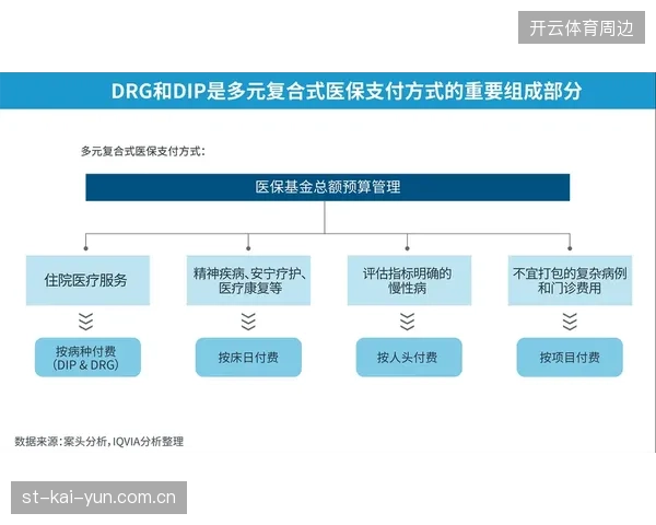 为何高昂预算配置的场馆医疗系统在突发状况下依然难以联动? 为何高昂预算配置的场馆医疗系统在突发状况下依然难以联动?